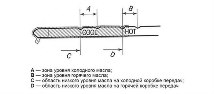 2. Образование пены