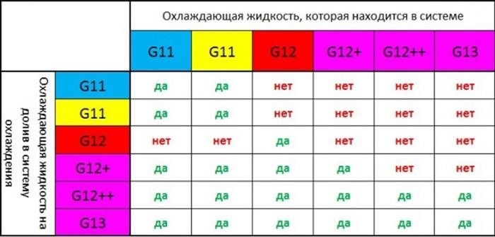 Что означает цвет антифриза?