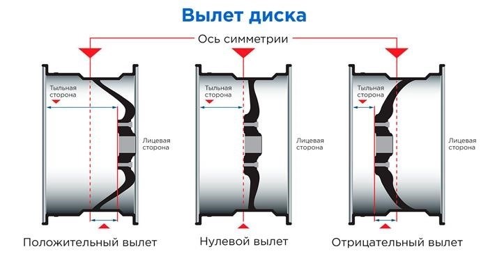 Как еще можно определить размеры диска