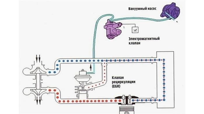 Признаки неисправности клапана рециркуляции отработанных газов