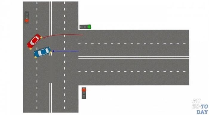 Тонкости кругового движения на перекрёстке