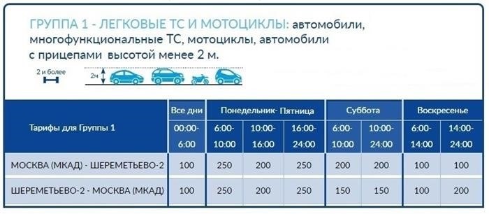 Стоимость проезда на автомобиле