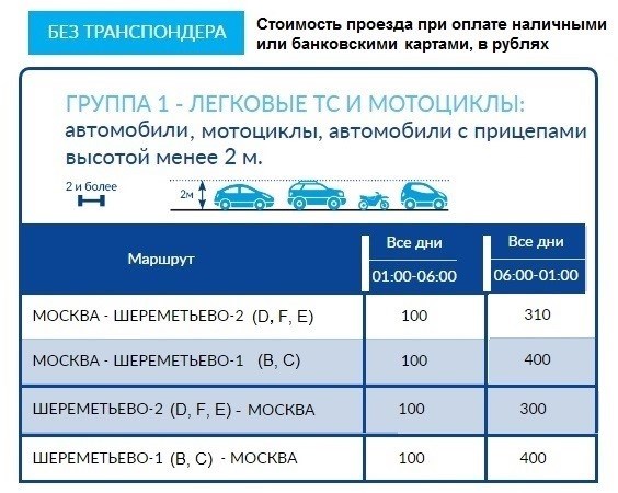 Стоимость поездки по М-11 с использованием транспондера