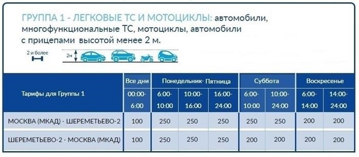 Стоимость проезда по М-11 до Шереметьево: сведения о тарифах и оплате