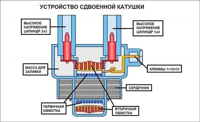 Перегрев катушки зажигания вследствие неисправности