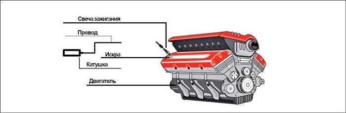 Симптомы неисправной катушки зажигания