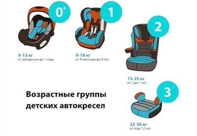 Правильное установление детского автомобильного кресла