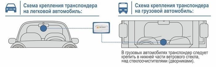 Тарифы в зависимости от дня недели