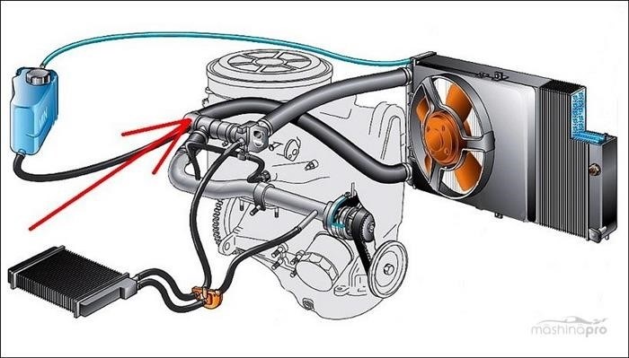 Засор основного радиатора автомобиля
