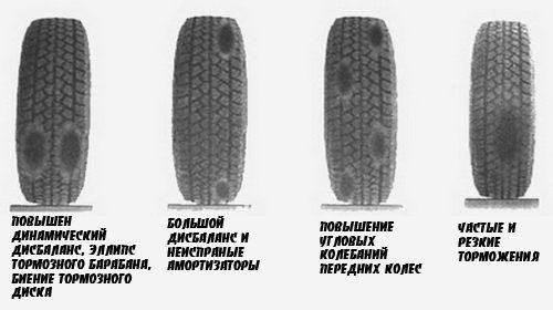 Деформированный диск или поврежденная покрышка