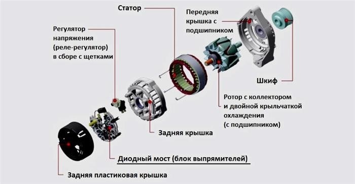 Инструментальная проверка и дефектовка генератора, реле, АКБ