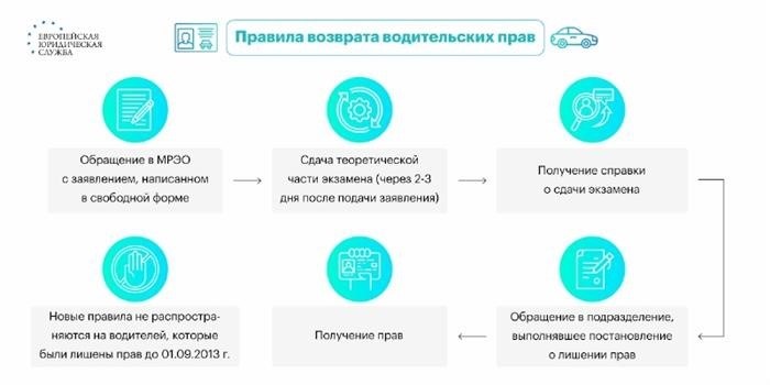 Какие документы нужны, чтобы забрать права?