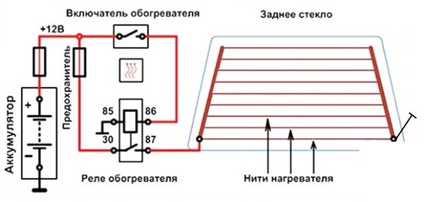 Конструкция обогрева заднего стекла автомобиля