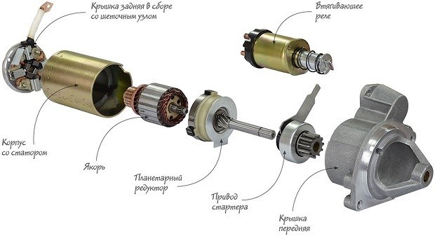 Низкий заряд АКБ: причины и решения проблемы