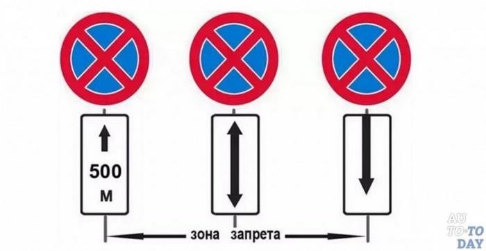 Общие сведения о знаке «Остановка запрещена»