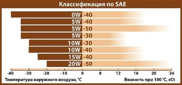 Технические характеристики смазок – сходства и различия