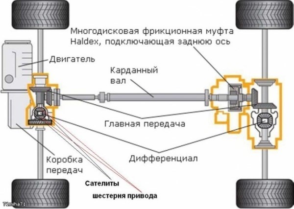 Передний привод