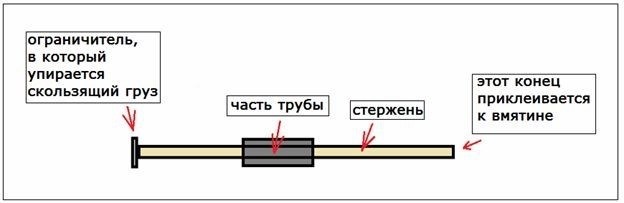 Выправление деформаций с помощью футбольного мяча