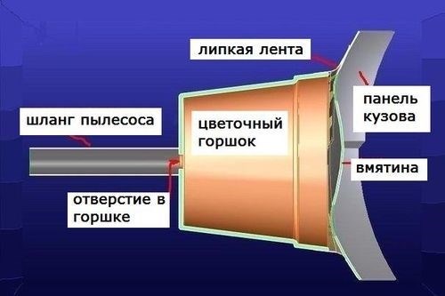 Выравнивание кузовных деталей с помощью пылесоса