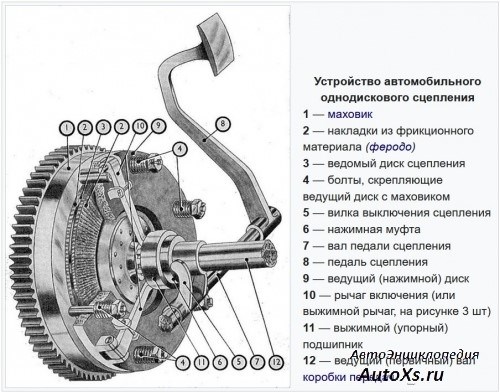 Краткая историческая справка