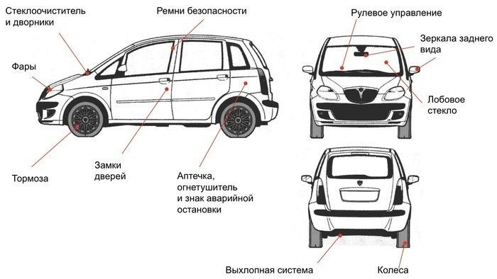 Как пройти техосмотр автомобиля