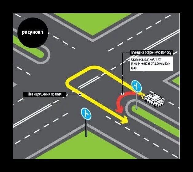 Что говорят ПДД о правилах разворота в 2025 году