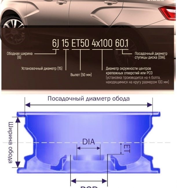 Размерность штатных дисков для Лада Веста