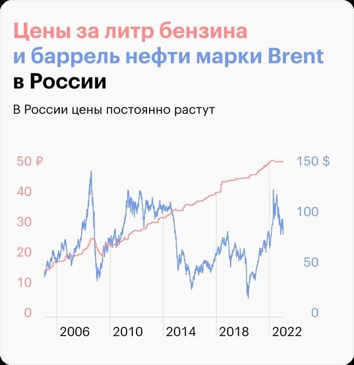 Что будет дальше? Бензин снова подорожает?