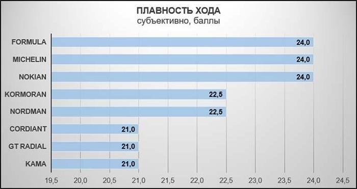 Заезд на асфальте