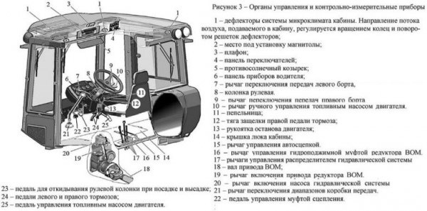 Технические характеристики Т-150, масса