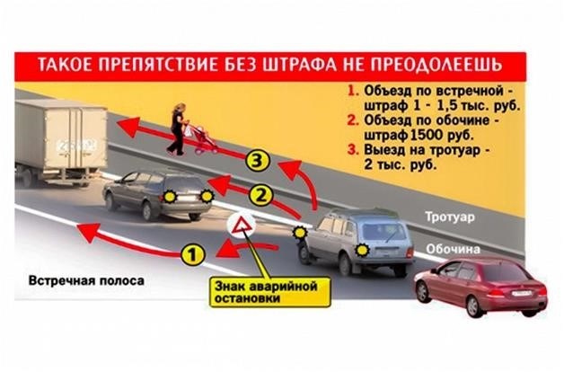 Таблица штрафов за пересечение сплошной и двойной сплошной