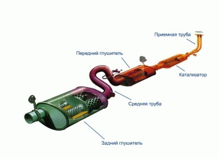 Причины поломок конвертера