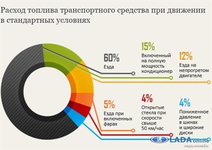 Что такое карбюратор?