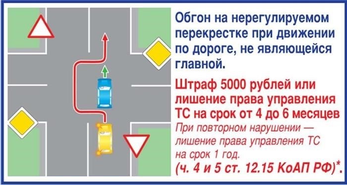 Как водителю научиться безопасному обгону на перекрестке