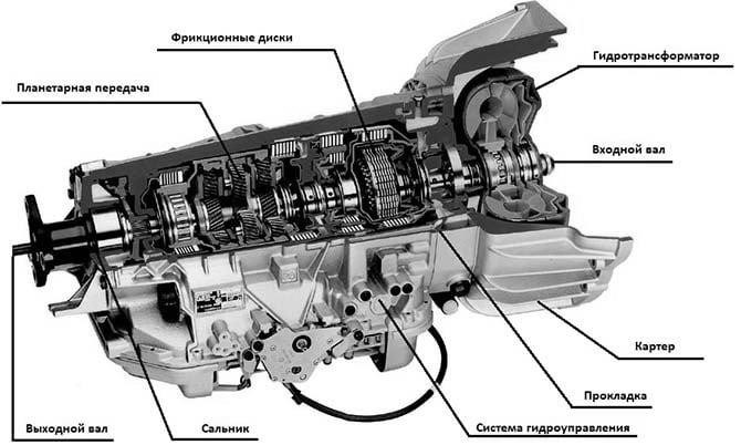 Разница между механической и автоматической коробками переключения передач