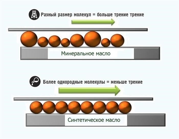 Вязкость масла 5W-40