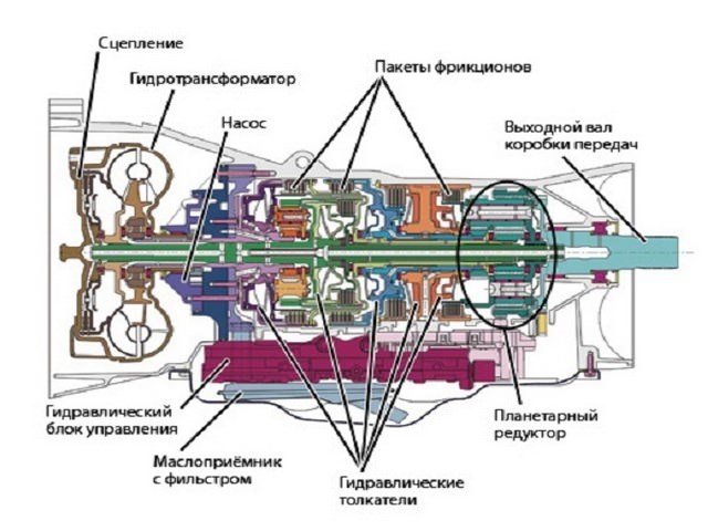 Механика (кратко – МКПП)