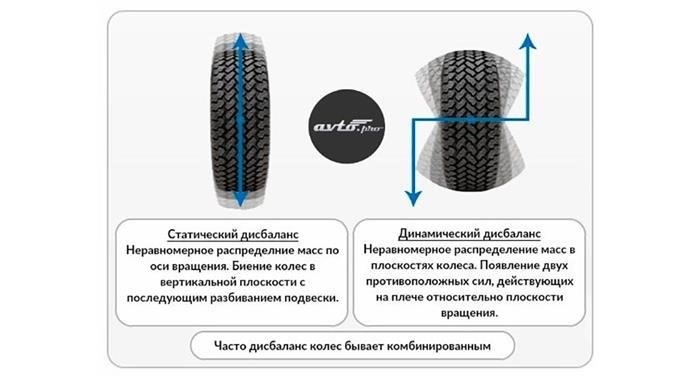 Как возникает дисбаланс колес?