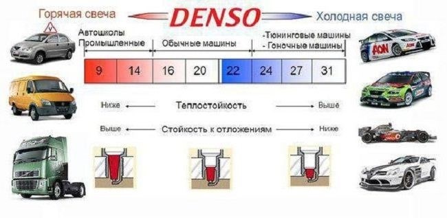 Значение калильного зажигания