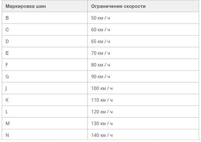 Не стоит недооценивать индекс скорости