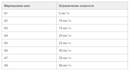 Индекс скорости и безопасность