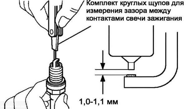 Доли миллиметра имеют значение