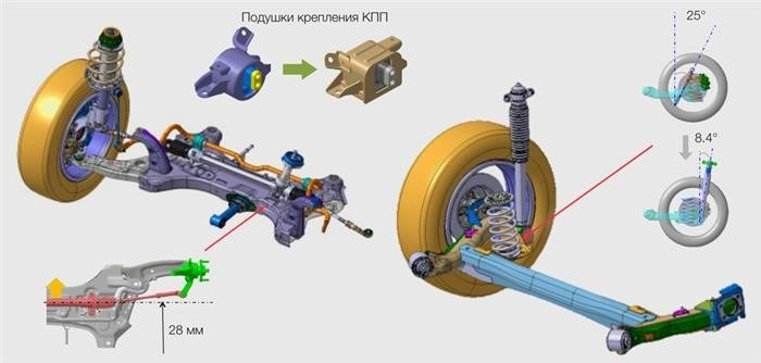 Клиренс КИА Рио Х Лайн: особенности и преимущества