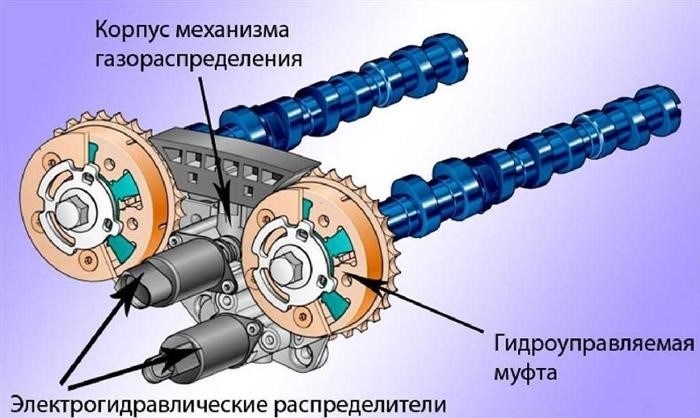 Какой привод ГРМ лучше – цепь или ремень?