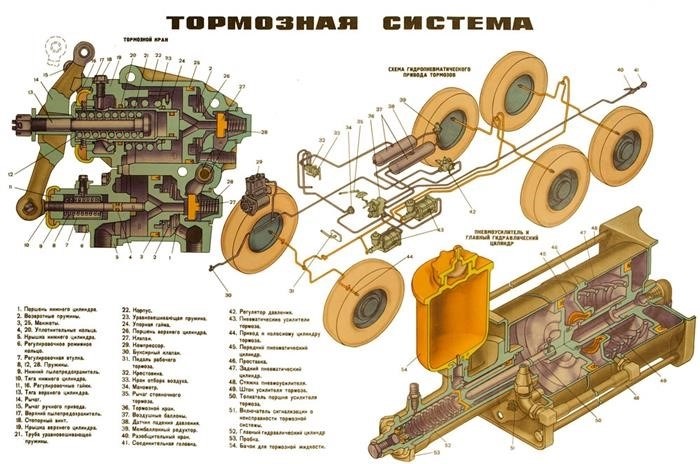 Шасси Урала 4320: особенности и характеристики