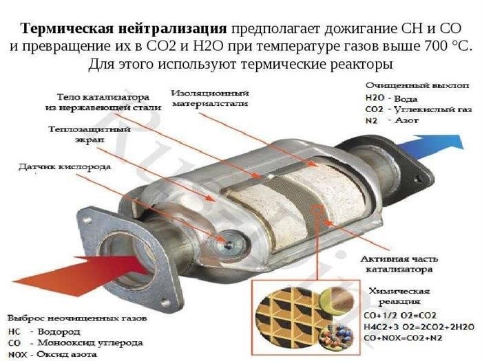 Обслуживание катализатора и замена