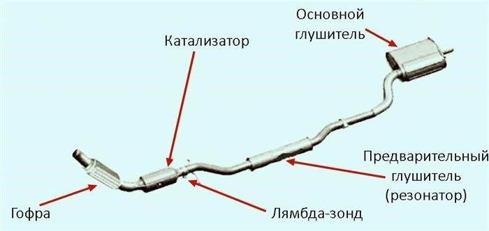 Стоит ли вносить изменения в заводской выхлоп ради прироста мощности