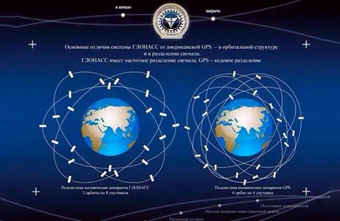 Принцип работы мониторинга транспорта с использованием ГЛОНАСС