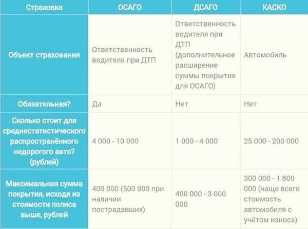 Нюансы страхования подержанных автомобилей