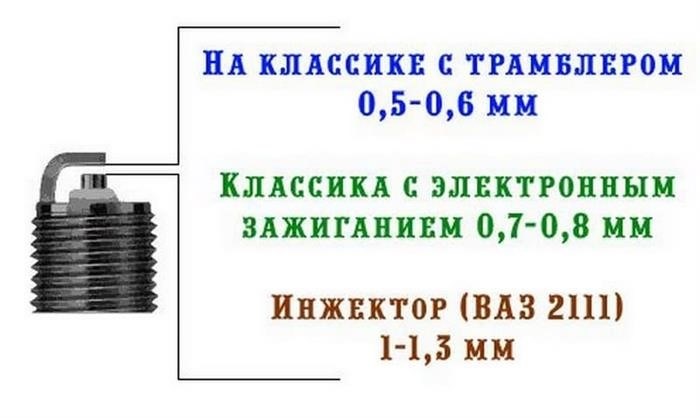 Измерение зазора и его исправление